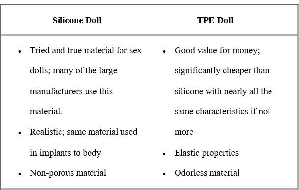 TPE-vs-Silicone-Sex-Dolls